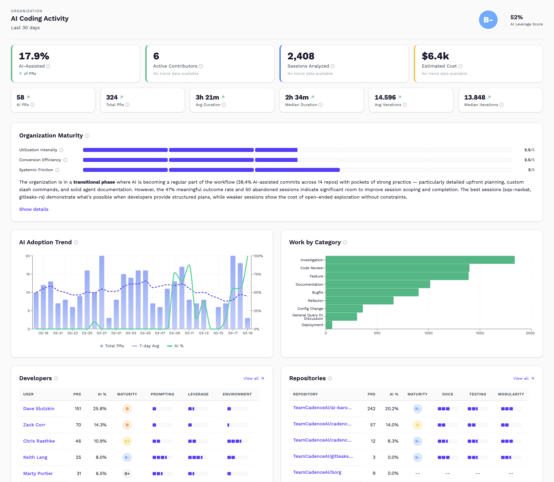 Cadence dashboard