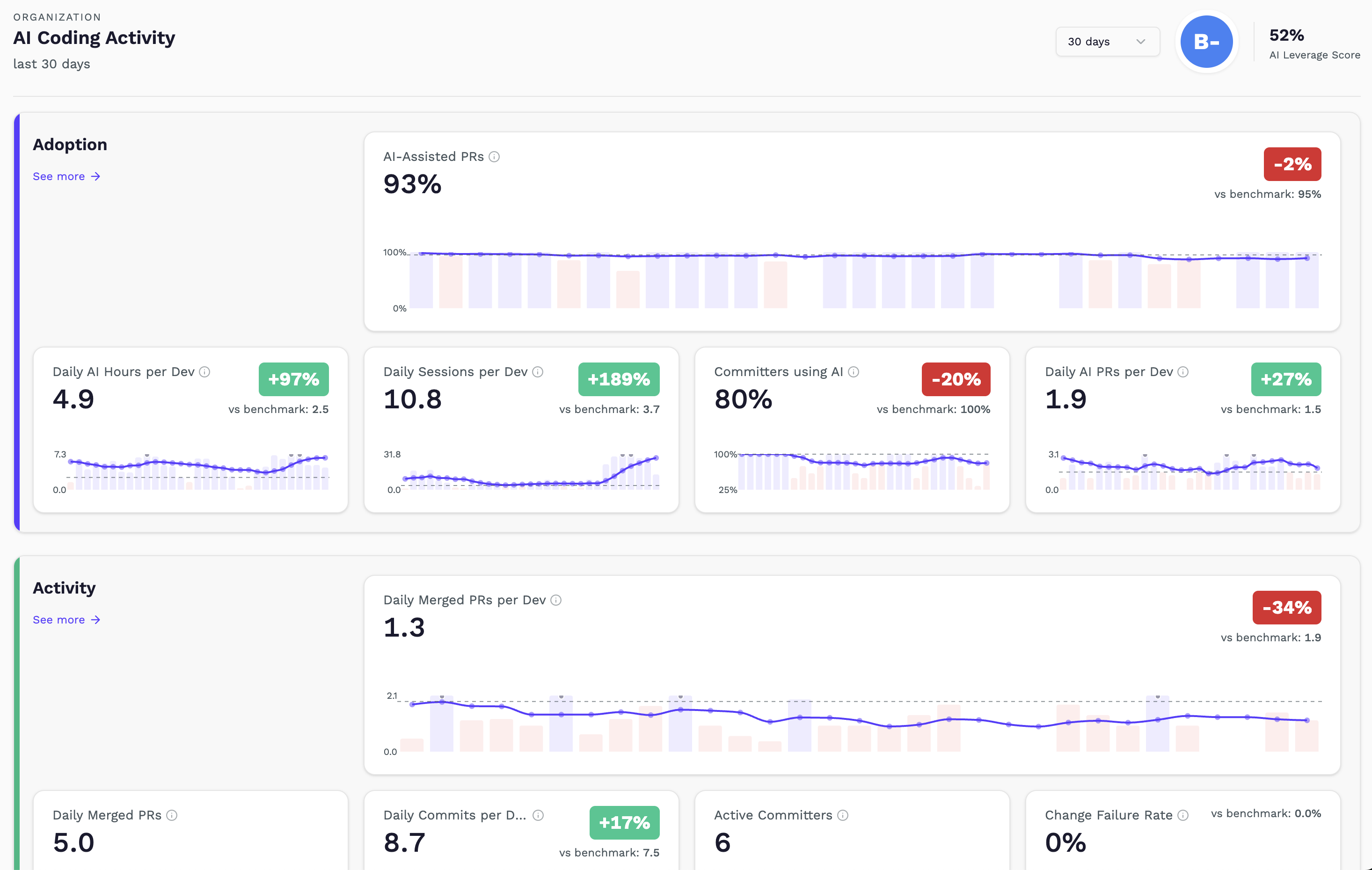 Cadence org overview